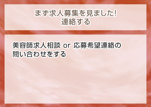 申込フロー