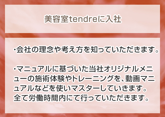 申込フロー