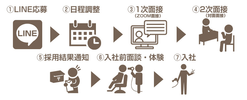 応募の流れ